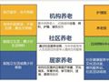 《深圳市养老设施专项规划（2011-2020）》
