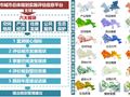 深圳市城市总体规划实施年度评估