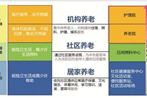 《深圳市养老设施专项规划（2011-2020）》