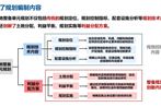 存量规划新思维—深圳土地整备单元规划制度设计及项目实践